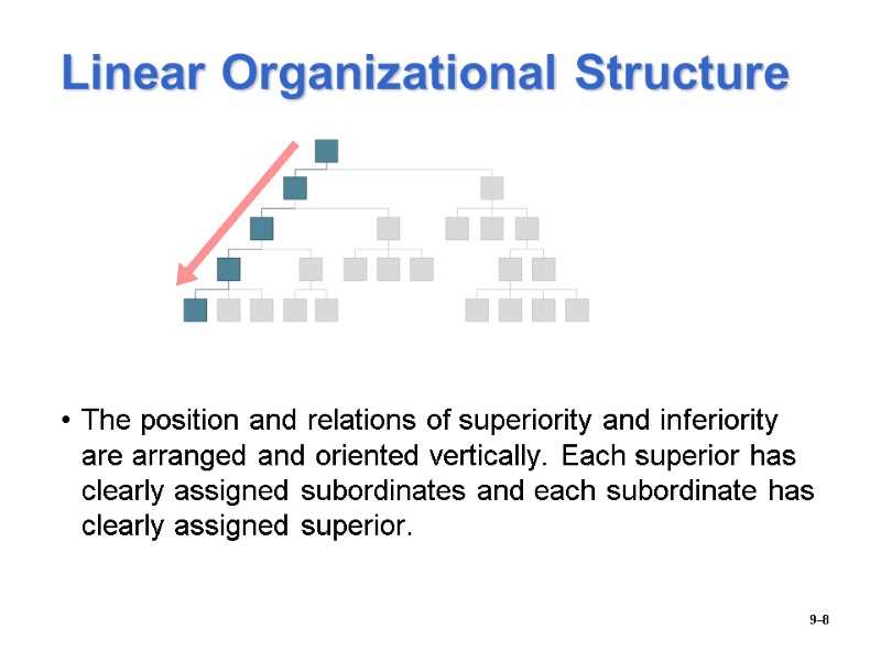 Linear Organizational Structure  The position and relations of superiority and inferiority are arranged